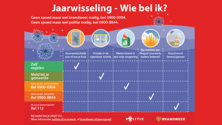 Een veilige jaarwisseling doen we samen