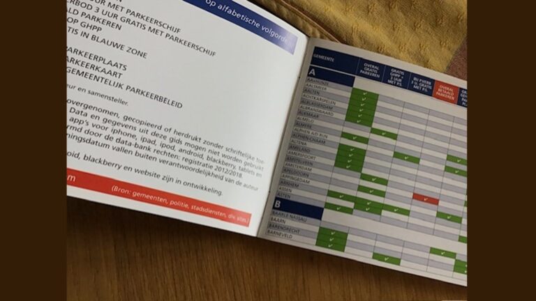 Nieuwe versie Parkeergids is verschenen